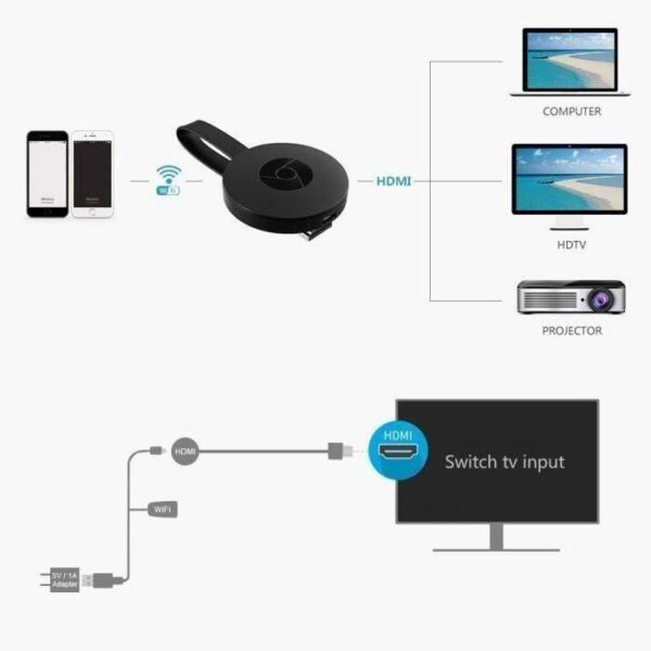 Cromecast Ultra 4K - Slika 3
