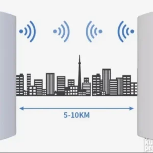 Wireless video bridge,wifi most video signala